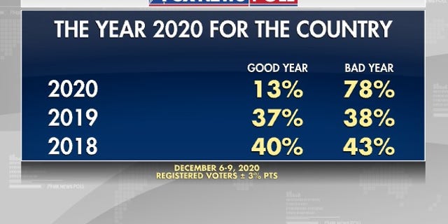 Fox News Poll: For the Country