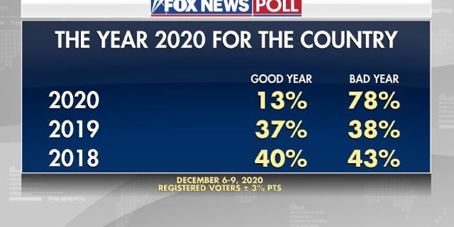 Fox News Poll: For the Country