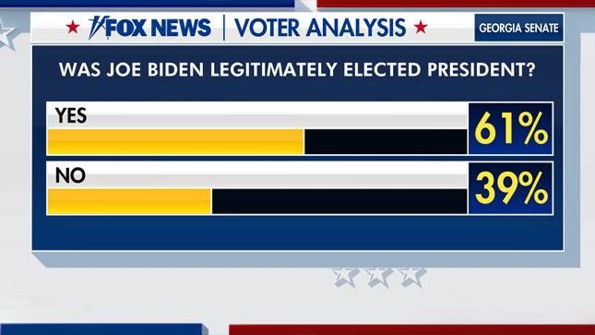 Voter analysis 1/5/21