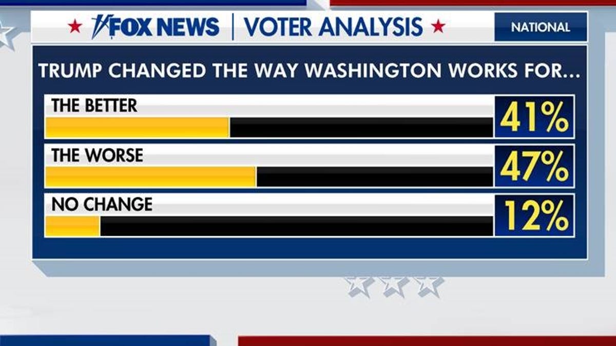 Fox News Voter Analysis: Biden’s Path To The Presidency | Fox News