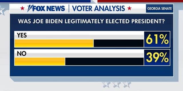 Voter analysis 1/5/21