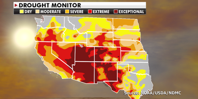 Current drought conditions in the western U.S. (Fox News)
