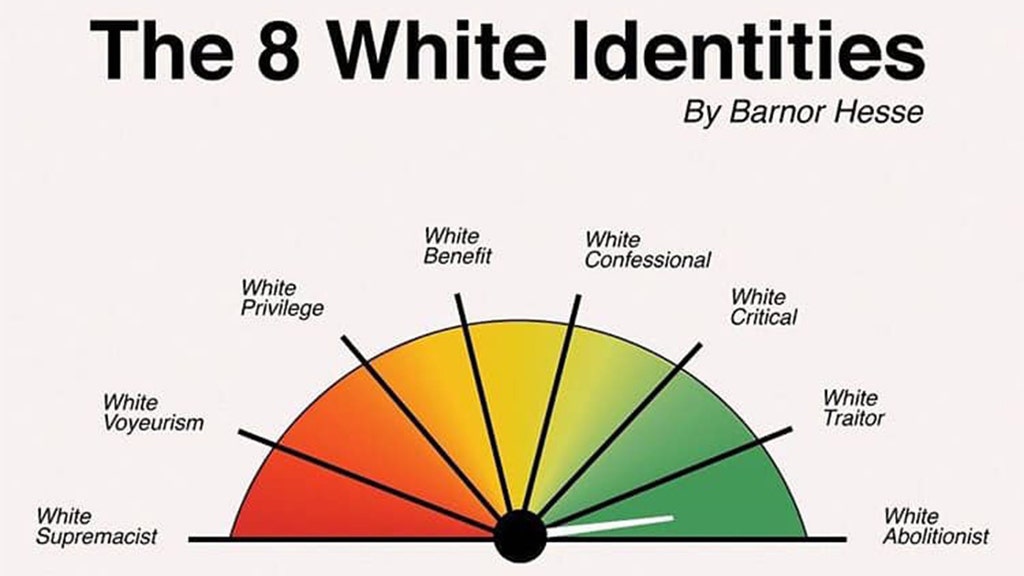 Public school principal tells parents to 'reflect' on 'whiteness,' includes chart