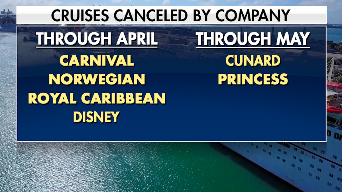 A number of companies have already gone ahead and cancelled cruises through the spring.