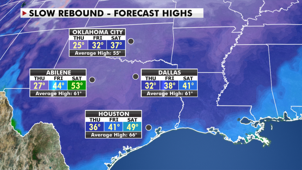 Temperatures are expected to rise across the south, but slowly. (Fox News)