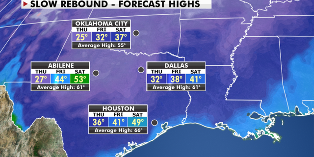 Temperatures are expected to rise in the south, but slowly.  (Fox News)