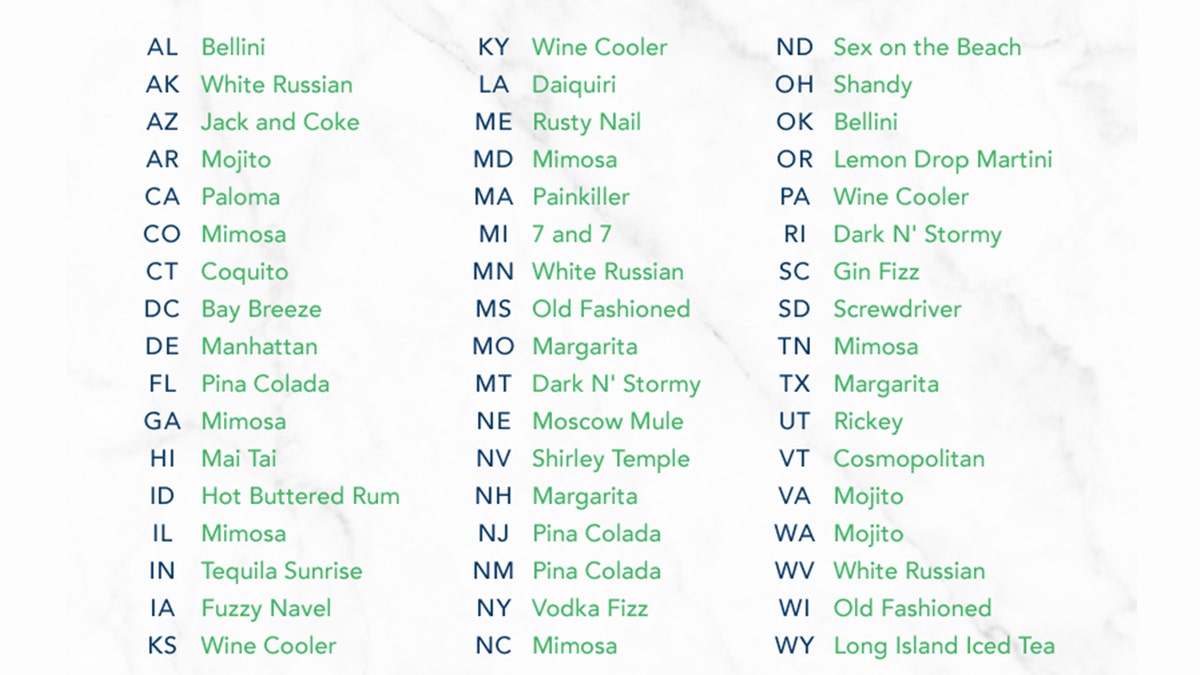 If you can imagine yourself with a refreshing Paloma in California or margarita in Texas, you should buy the next round -- and here's the full list of most-desired drinks in each state.