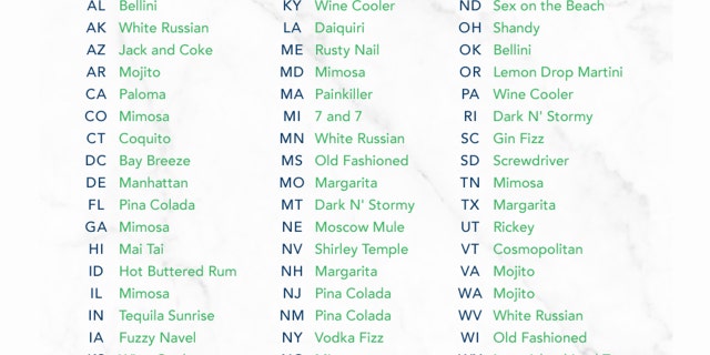 If you can imagine yourself with a refreshing Paloma in California or margarita in Texas, you should buy the next round -- and here's the full list of most-desired drinks in each state.