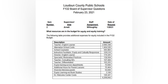Loudoun County response to inquiry about spending on "equity" and "equity training." (Apr. 6, 2021)