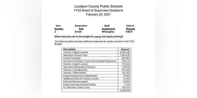 Loudoun County response to inquiry about spending on "equity" and "equity training." (Apr. 6, 2021)