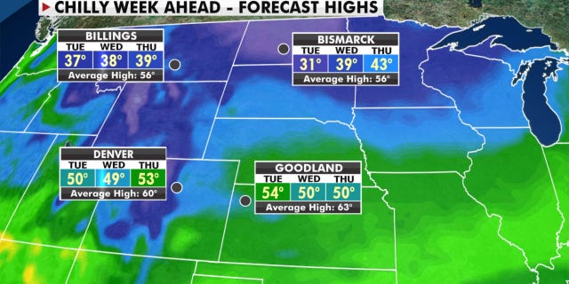 Cold air will bring cool temperatures across parts of the Northern Plains, Rockies and Midwest this week.