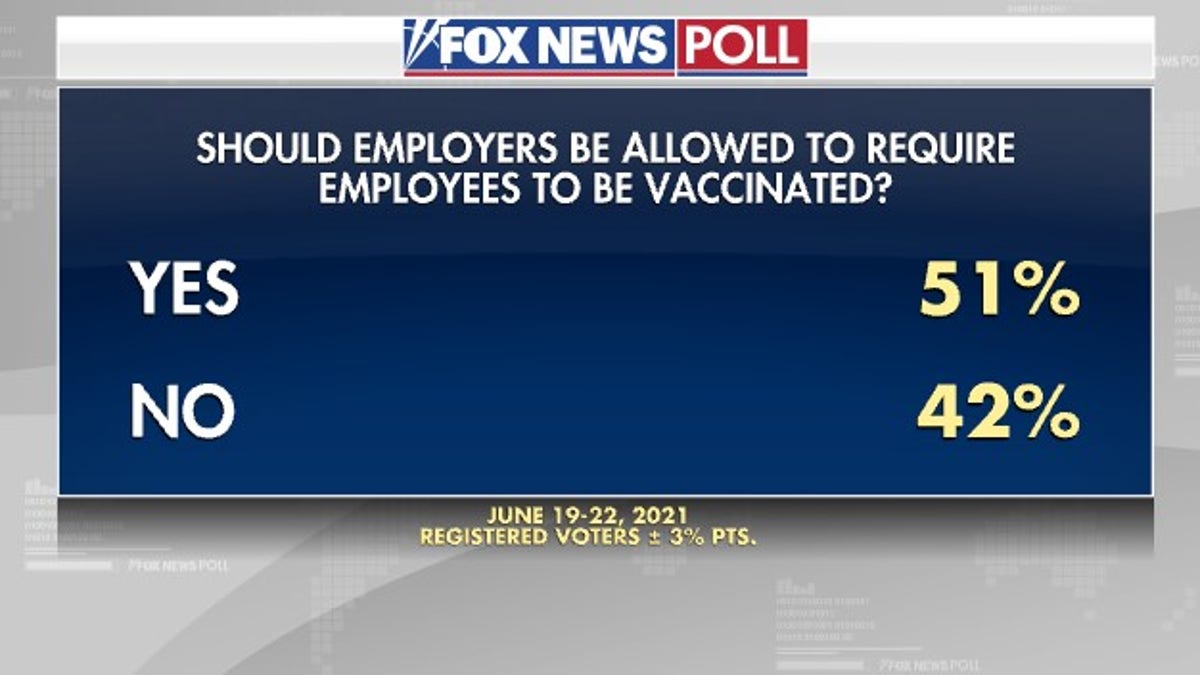 Fox News Poll: Majority Believes COVID-19 Leaked From Lab In China ...