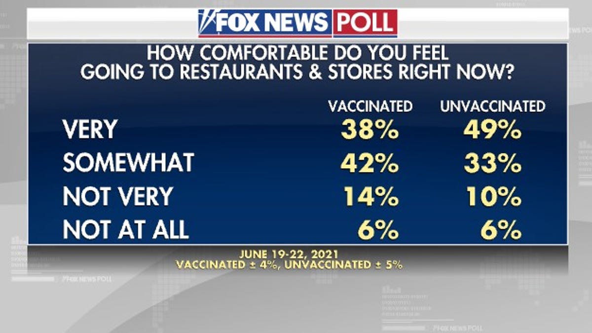 Fox News Poll: Majority Believes COVID-19 Leaked From Lab In China ...