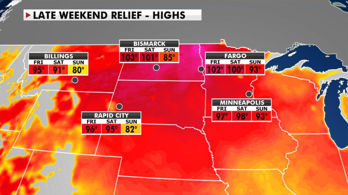 Temperatures in the Northern Plains will ease over the weekend. (Fox News)