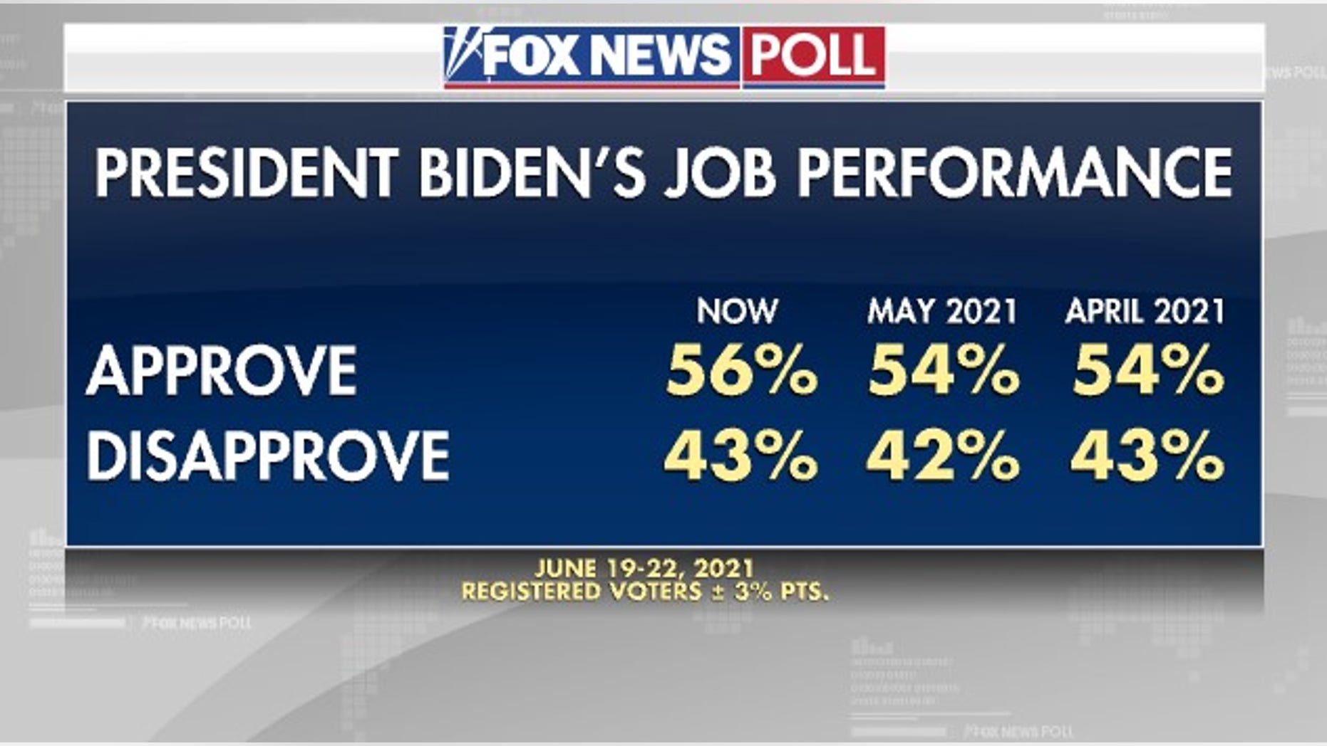 3b0ff364-Foxnewspoll6.jpg