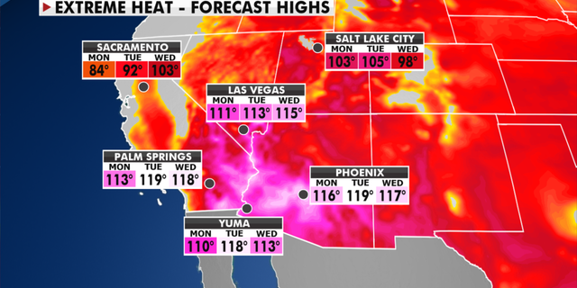 Forecast high temperatures for this week. (Fox News)