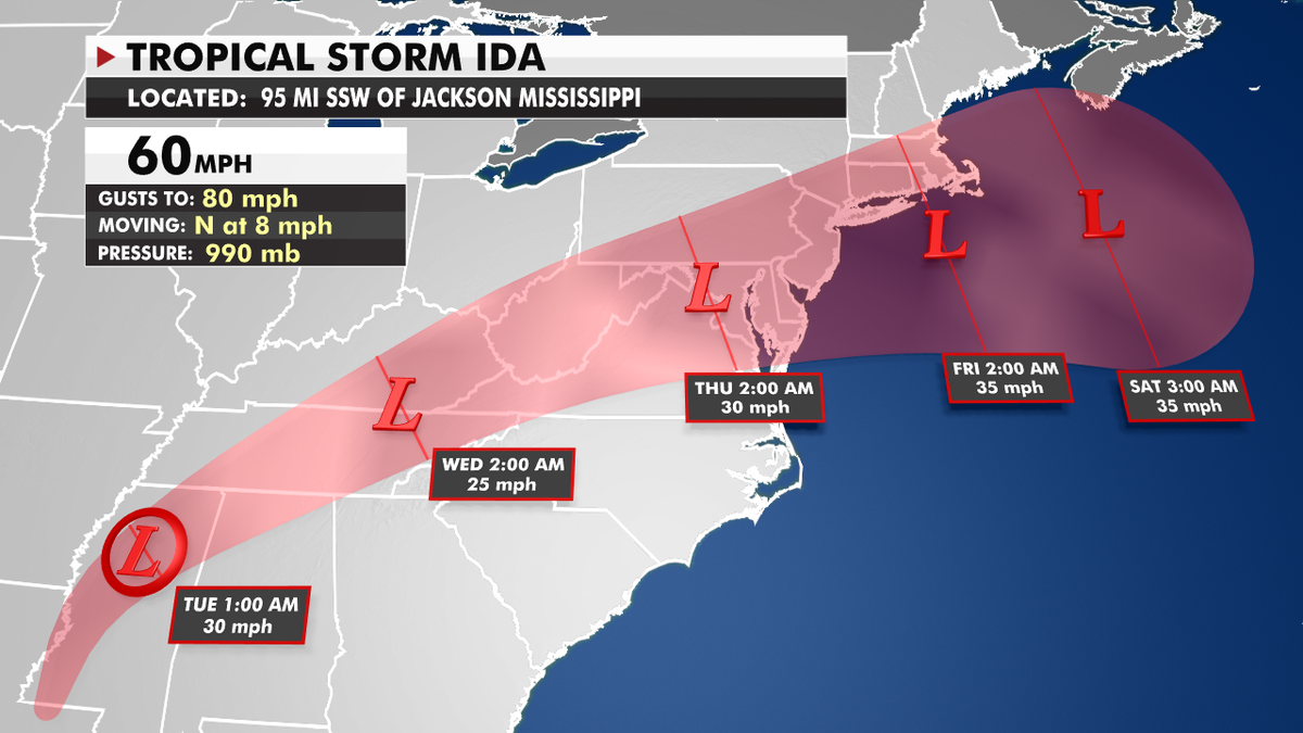 The current track of Tropical Storm Ida.?