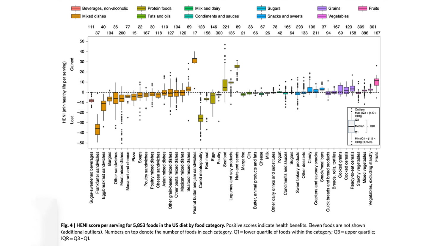 Eating 1 hot dog claims 35 minutes off life, study suggests OT Lounge