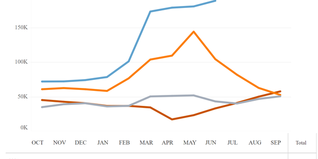How CBP's Southwest Land Border Encounters chart looked before July's numbers.