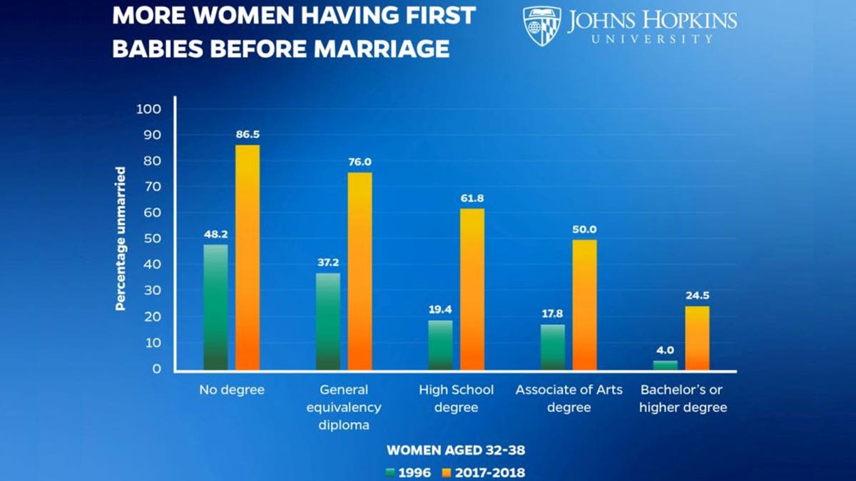 college-educated-women-babies-unmarried