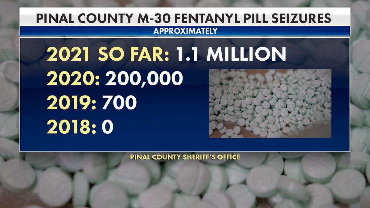 Latest M-30 fentanyl seizures in Pinal County, Arizona.