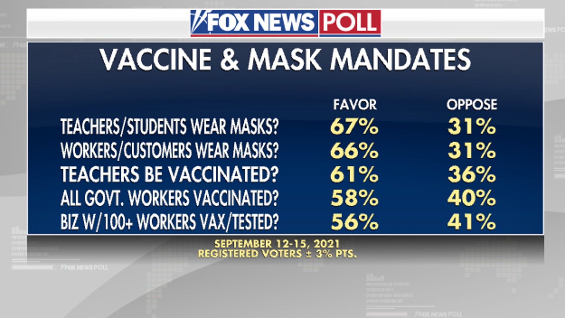 Poll-Vaccine-and-mask-mandates.png