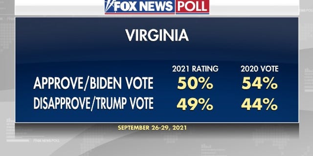 Fox News Poll Tight Race For Virginia Governor Fox News