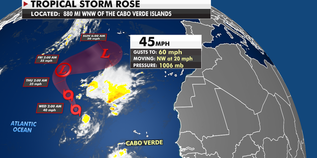 Tropical Storm Rose
