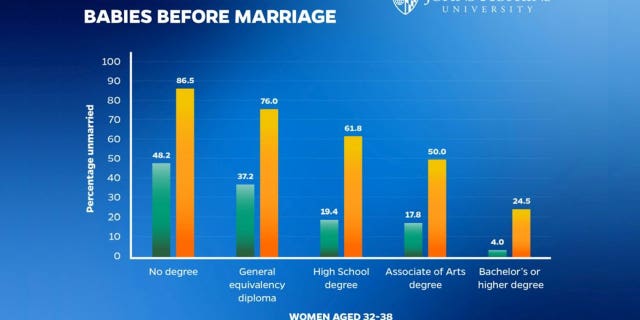 college-educated-women-babies-unmarried