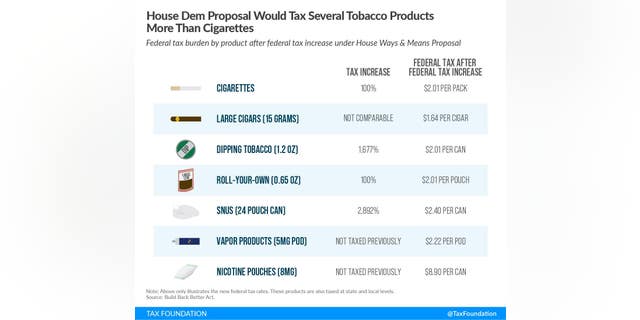 Tax Foundation