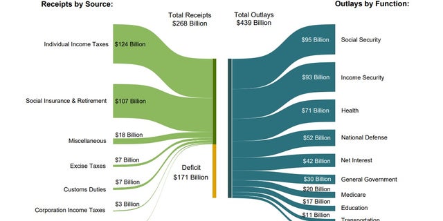 U.S. Department of the Treasury