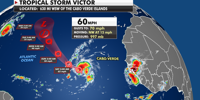 Tropical Storm Victor