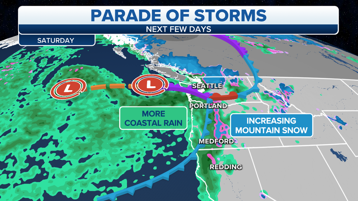 Parade of storms over the West