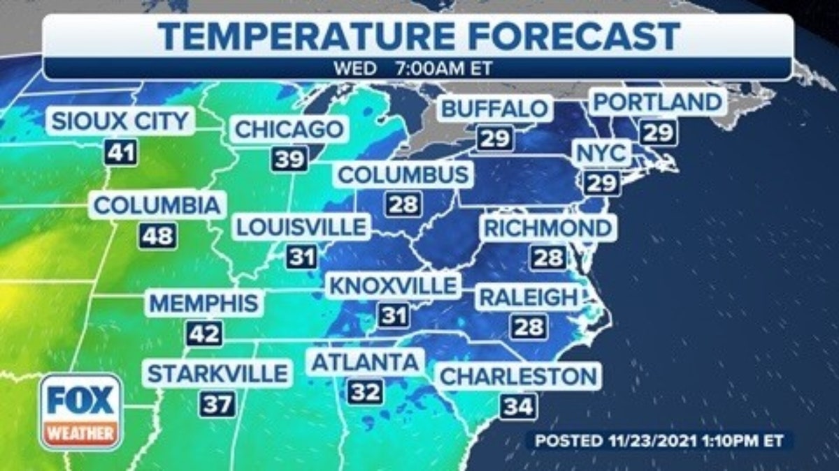 Temperature forecast