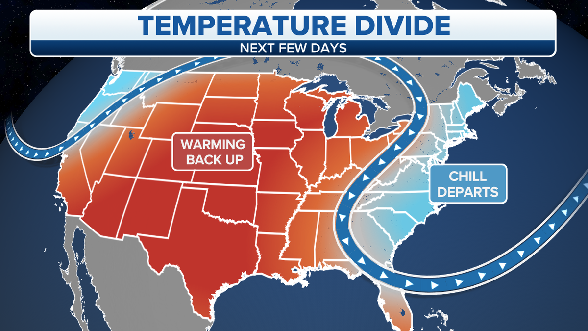 Where temperatures are getting warmed this week in the U.S. 