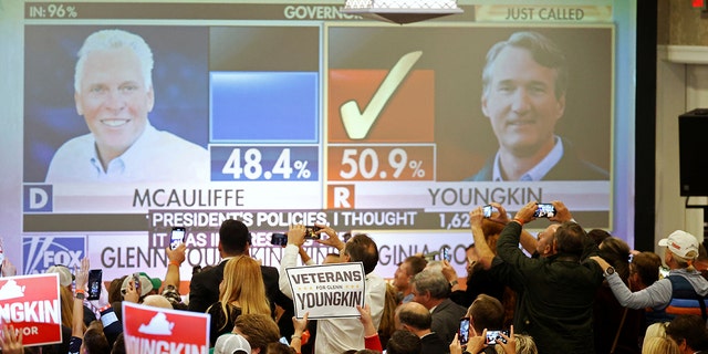 Supporters of Republican nominee for governor of Virginia Glenn Youngkin react as Fox News declares Youngkin has won his race against former Democratic Gov. Terry McAuliffe during his election night party at a hotel in Chantilly, Virginia, Nov. 3, 2021. (REUTERS/Jonathan Ernst )