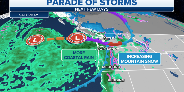 Parade of storms over the West