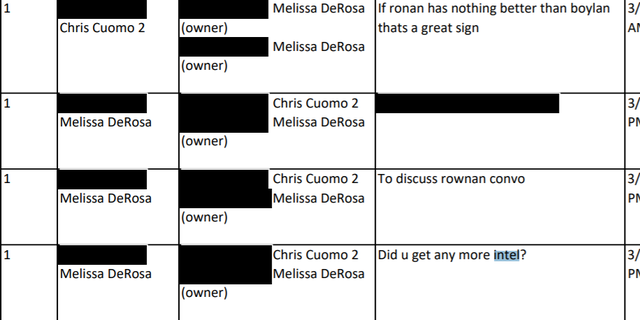A text exchange between CNN's Chris Cuomo and top Andrew Cuomo aide Melissa DeRosa discusses Cuomo looking into journalist Ronan Farrow's reporting on his brother, then-New York Gov. Andrew Cuomo.