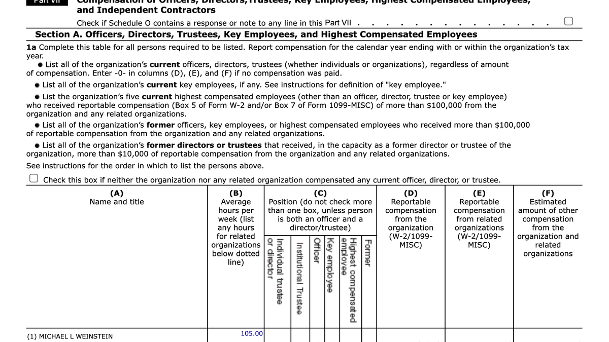 Military Religious Freedom's tax return