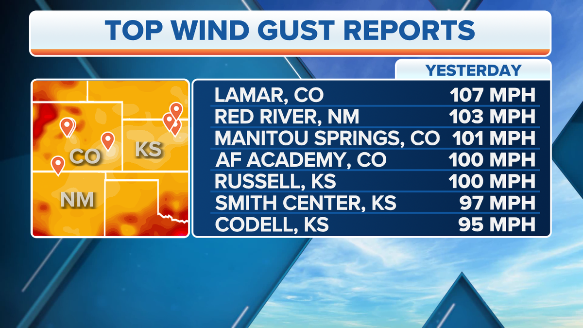 Top wind gust reports