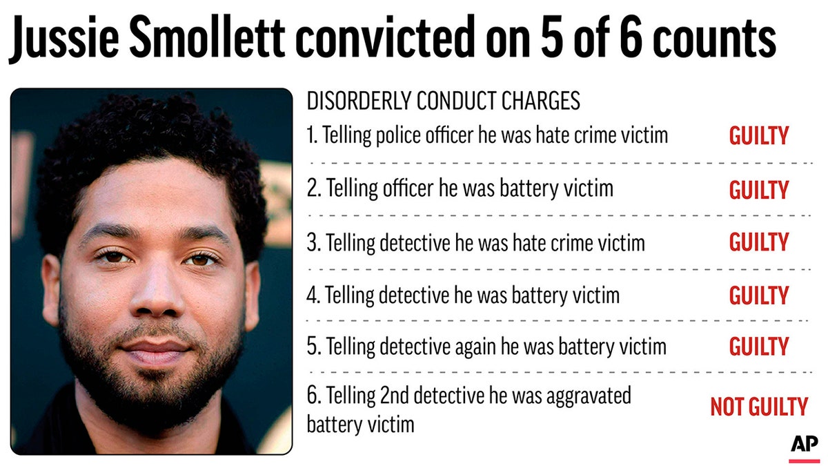 Jussie Smollett charges listed
