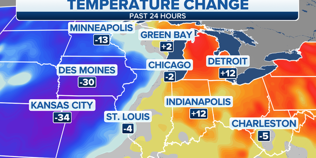 Temperature change