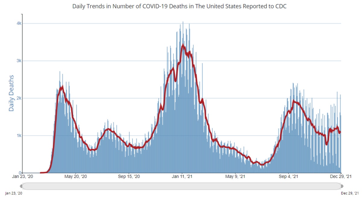 COVID-19 deaths (CDC)