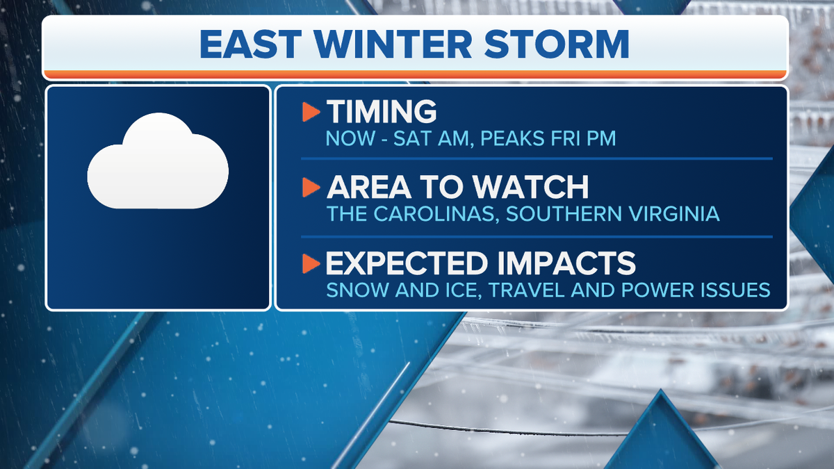East winter storm