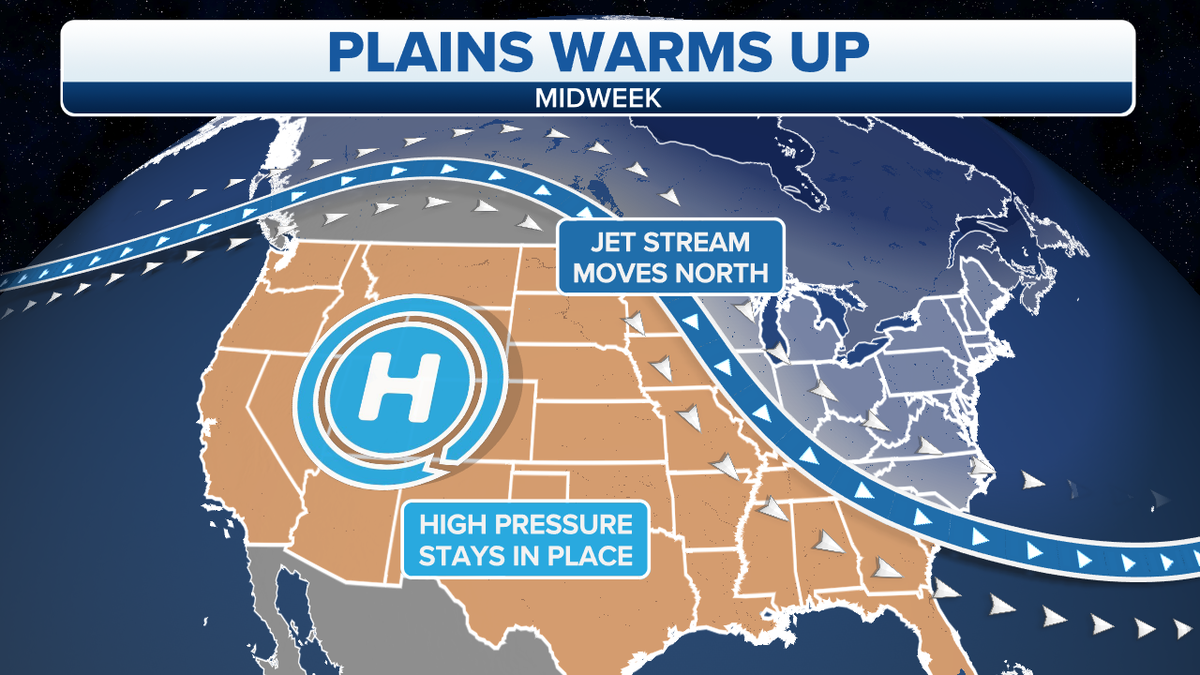 Plains warm-up