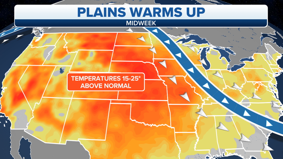 Plains warm-up