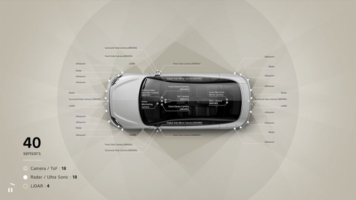 An array of sensors is installed around the vehicles and in their cabins.
