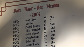 As homicides spike in US cities, a New Orleans church remembers victims with a 'murder board'