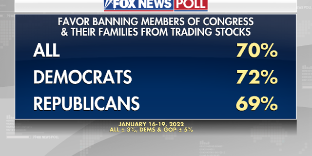 Fox News Poll: Voters split on congressional election