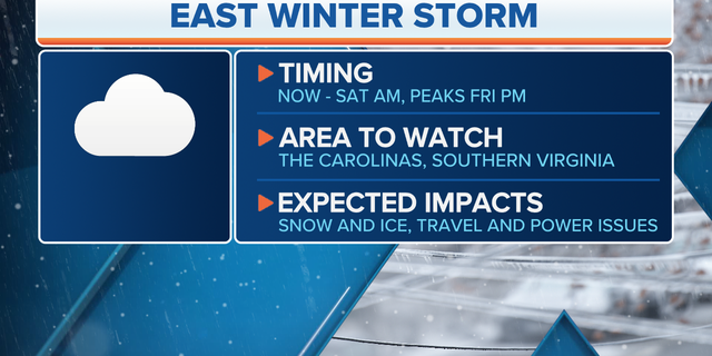 East winter storm